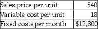 Blythe Company has provided the following information:   What is the amount of sales in dollars required for Blythe to break even? (Round any percentages to two decimal places and your final answer to the nearest dollar. )  A) $711 B) $23,273 C) $582 D) $12,800