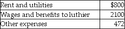 Leonardo was a professional classical guitarist until a motorcycle accident left him disabled.After long months of therapy,he hired an experienced luthier and started a small shop to make and sell Spanish guitars.The guitars sell for $700,and the fixed monthly operating costs are as follows:   Leonardo's accountant told him about contribution margin ratios,and Leonardo understood clearly that for every dollar of sales,$0.60 went to cover his fixed costs,and anything above that point was profit. What is the amount of revenue Leonardo should earn each month to break even? (Round your answer to the nearest dollar. )  A) $8430 B) $5620 C) $4833 D) $4287