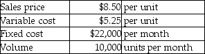 A small business produces a single product and reports the following data:   The company believes that the volume will go up to 12,000 units if the company reduces its sales price to $7.50.How would this change affect operating income? A) It will increase by $5500. B) It will increase by $10,500. C) It will decrease by $5500. D) It will decrease by $10,500.