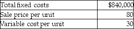 Titanic Roofing Company has estimated the following amounts for its next fiscal year:   If the company spends an additional $35,000 on advertising,sales volume would increase by 2500 units.Before the change,the company's sales level exceeds the breakeven point.What effect will this decision have on the operating income of Titanic? A) Operating income will decrease by $90,000. B) Operating income will increase by $90,000. C) Operating income will increase by $200,000. D) Operating income will increase by $125,000.