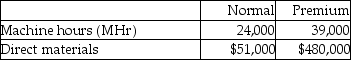 Tungsten,Inc.manufactures both normal and premium tube lights.The company allocates manufacturing overhead using a single plantwide rate with machine hours as the allocation base.Estimated overhead costs for the year are $102,000.Additional estimated information is given below.   Calculate the predetermined overhead allocation rate.(Round your answer to the nearest cent. )  A) $4.25 per direct labor hour B) $1.62 per machine hour C) $2.62 per machine hour D) $0.19 per direct labor hour