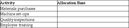 For each of the following activities,indicate an appropriate allocation base:   