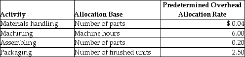 Whirlwind Fan Company manufactures ceiling fans and uses an activity-based costing system.Each ceiling fan has 20 separate parts.The direct material cost is $90,and each ceiling fan requires 2.50 hours of machine time to manufacture.Additional information is as follows:   What is the cost of materials handling per ceiling fan? (Round any intermediate calculations and your final answer to two decimal places. )  A) $0.80 B) $6.00 C) $2.50 D) $6.25