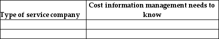 List two types of service companies that would benefit from using activity-based management.For each company listed,state the type of cost information management needs to know.   