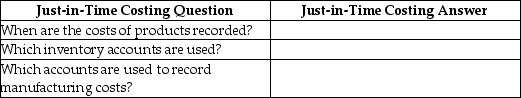 Provide answers to the following just-in-time costing questions.   
