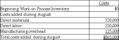 <strong>Zucchero Sugar,Inc.has six processing departments for refining sugar-Affination,Carbonation,Decolorization,Boiling,Recovery,and Packaging.Conversion costs are added evenly throughout each process.Data from the month of August for the Recovery Department are as follows:     The ending Work-in-Process Inventory is 100% and 85% complete with respect to direct materials and conversion costs,respectively.The weighted-average method is used.How many metric tons of sugar were refined and transferred to the Packaging Department in August?</strong> A)22,000 metric tons B)6000 metric tons C)16,000 metric tons D)28,000 metric tons <div style=padding-top: 35px> 