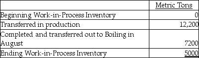 Sigua Sugar,Inc.in Florida has six processing departments for refining sugar-Affination,Carbonation,Decolorization,Boiling,Recovery,and Packaging.Conversion costs are added evenly throughout each process.Data from the month of August for the Decolorization Department are as follows:     The ending Work-in-Process Inventory is 100% and 70% complete with respect to direct materials and conversion costs,respectively.Compute the equivalent units of production (EUP) for direct materials and for conversion costs for the month of August.The weighted-average method is used. A) 10,700 EUP for direct materials and 3500 EUP for conversion costs B) 12,200 EUP for direct materials and 10,700 EUP for conversion costs C) 3500 EUP for direct materials and 10,700 EUP for conversion costs D) 12,200 EUP for direct materials and 3500 EUP for conversion costs