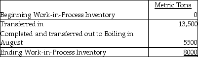 Azucar,Inc.has six processing departments for refining sugar-Affination,Carbonation,Decolorization,Boiling,Recovery,and Packaging.Conversion costs are added evenly throughout each process.Data from August for the Decolorization Department are as follows:     The ending Work-in-Process Inventory is 100% and 75% complete with respect to direct materials and conversion costs,respectively.The weighted-average method is used.Compute the cost per equivalent unit for direct materials and conversion costs.(Round any intermediate calculations and your final answer to two decimal places. )  A) $222.22 per metric ton for direct materials;$222.22 per metric ton for conversion costs B) $81.48 per metric ton for direct materials;$200.00 per metric ton for conversion costs C) $200.00 per metric ton for direct materials;$81.48 per metric ton for conversion costs D) $222.22 per metric ton for direct materials;$150.00 per metric ton for conversion costs