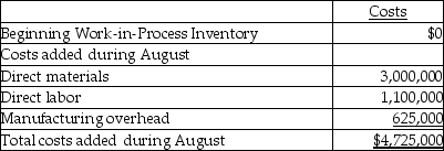 Azucar,Inc.has six processing departments for refining sugar-Affination,Carbonation,Decolorization,Boiling,Recovery,and Packaging.Conversion costs are added evenly throughout each process.Data from August for the Decolorization Department are as follows:     The ending Work-in-Process Inventory is 100% and 75% complete with respect to direct materials and conversion costs,respectively.The weighted-average method is used.Compute the cost per equivalent unit for direct materials and conversion costs.(Round any intermediate calculations and your final answer to two decimal places. )  A) $222.22 per metric ton for direct materials;$222.22 per metric ton for conversion costs B) $81.48 per metric ton for direct materials;$200.00 per metric ton for conversion costs C) $200.00 per metric ton for direct materials;$81.48 per metric ton for conversion costs D) $222.22 per metric ton for direct materials;$150.00 per metric ton for conversion costs