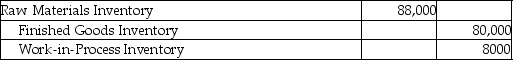 <strong>Adelphia Manufacturing issued $80,000 of direct materials and $8000 of indirect materials for production.Which of the following journal entries would correctly record the transaction?</strong> A)   B)   C)   D)   <div style=padding-top: 35px> 
