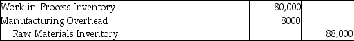 <strong>Adelphia Manufacturing issued $80,000 of direct materials and $8000 of indirect materials for production.Which of the following journal entries would correctly record the transaction?</strong> A)   B)   C)   D)   <div style=padding-top: 35px> 