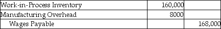 <strong>Altec Designs makes fashion clothing and reports the following data for the month of September:   What is the journal entry to record the total labor charges incurred during September ,which will be paid at a later date?</strong> A)   B)   C)   D)   <div style=padding-top: 35px> 