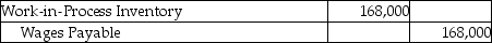<strong>Altec Designs makes fashion clothing and reports the following data for the month of September:   What is the journal entry to record the total labor charges incurred during September ,which will be paid at a later date?</strong> A)   B)   C)   D)   <div style=padding-top: 35px> 