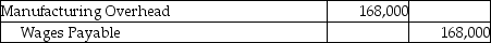 <strong>Altec Designs makes fashion clothing and reports the following data for the month of September:   What is the journal entry to record the total labor charges incurred during September ,which will be paid at a later date?</strong> A)   B)   C)   D)   <div style=padding-top: 35px> 