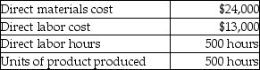 Olympia Manufacturing uses a predetermined overhead allocation rate based on direct labor cost.At the beginning of the year,Olympia estimated total manufacturing overhead costs at $1,010,000 and total direct labor costs at $820,000.In June,Job 511 was completed.The details of Job 511 are shown below.   What is the amount of manufacturing overhead costs allocated to Job 511? (Round any percentages to two decimal places and your final answer to the nearest dollar. )  A) $16,012 B) $29,561 C) $10,554 D) $19,485