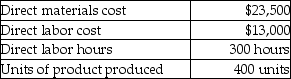 Gill Manufacturing uses a predetermined overhead allocation rate based on direct labor cost.At the beginning of the year,Gill estimated total manufacturing overhead costs at $1,030,000 and total direct labor costs at $830,000.In June,Gill completed Job 511.The details of Job 511 are shown below.   How much was the total job cost of Job 511? (Round any percentages to two decimal places and your final answer to the nearest dollar. )  A) $36,872 B) $52,633 C) $65,664 D) $36,996