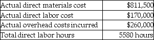Doric Agricultural Corporation uses a predetermined overhead allocation rate based on the direct labor cost.The manufacturing overhead cost allocated during the year is $270,000.The details of production and costs incurred during the year are as follows:   What is the predetermined overhead allocation rate applied by the corporation? (Round your answer to two decimal places. )  A) 96.30% B) 65.38% C) 158.82% D) 33.27%