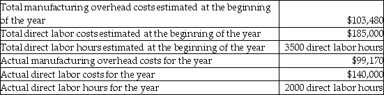 The Quadrangle Fabrication Plant suffered a fire incident at the beginning of the year,which resulted in the loss of property including the accounting records.Some data for the year were retrieved,and extracts from it are shown below:   The company's manufacturing overhead allocation is based on direct labor hours.How much manufacturing overhead was allocated to production during the year? (Round any intermediate calculations to two decimal places,and your final answer to the nearest dollar. )  A) $103,480 B) $59,140 C) $181,090 D) $185,000