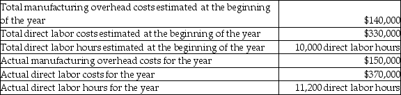 Clinton Manufacturing uses a predetermined overhead allocation rate based on direct labor costs.The following are the details of production during the year:   Calculate the amount of manufacturing overhead costs allocated to production.(Round any percentages to two decimal places and your final answer to the nearest dollar. )  A) $140,000 B) $168,182 C) $156,954 D) $150,000