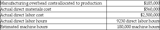 Q-dot Manufacturing uses a predetermined overhead allocation rate based on direct labor hours.It has provided the following information for the year:   Based on the above information,calculate Q-dot's predetermined overhead allocation rate.(Round your answer to two decimal places. )  A) $1.03 per machine hour B) 7) 40% of direct labor cost C) 33.04% of direct materials cost D) $20.04 per direct labor hour