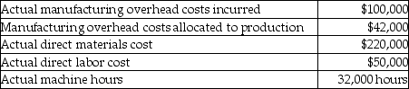 Felton Quality Productions uses a predetermined overhead allocation rate based on machine hours.It has provided the following information for the year:   Based on the above information,calculate the predetermined overhead allocation rate applied by Felton Quality.(Round your answer to the nearest cent. )  A) $1.31 per machine hour B) $3.13 per machine hour C) $6.88 per machine hour D) $1.56 per machine hour