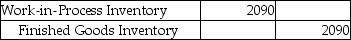 Caltran,Inc.completed manufacturing Job 445.It included $310 of direct materials cost,$1220 of direct labor cost,and $560 of allocated manufacturing overhead.Which of the following is the correct journal entry needed to record the completed job? A) B) C) D)