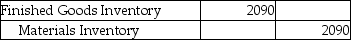 Caltran,Inc.completed manufacturing Job 445.It included $310 of direct materials cost,$1220 of direct labor cost,and $560 of allocated manufacturing overhead.Which of the following is the correct journal entry needed to record the completed job? A) B) C) D)