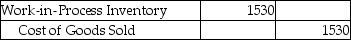 Caltran,Inc.completed manufacturing Job 445.It included $310 of direct materials cost,$1220 of direct labor cost,and $560 of allocated manufacturing overhead.Which of the following is the correct journal entry needed to record the completed job? A) B) C) D)