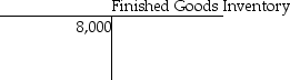 At the beginning of the year,Judge Manufacturing had the following account balances:           The following additional details are provided for the year:   The ending balance in the Finished Goods Inventory account is a ________. A) debit of $509,800 B) debit of $501,800 C) debit of $8000 D) debit of $570,900