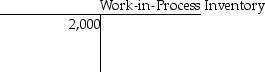 At the beginning of the year,Springfield Manufacturing had the following account balances:           The following additional details are provided for the year:   After recording all these transactions and adjusting for the over/underallocated overhead,the ending balance in the Cost of Goods Sold account is a ________. A) debit of $432,200 B) debit of $452,200 C) credit of $452,200 D) debit of $442,200