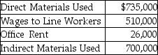 Castillo Corporation,a manufacturer,reports costs for the year as follows:   How much is the total period costs for Castillo? A) $735,000 B) $510,000 C) $26,000 D) $700,000