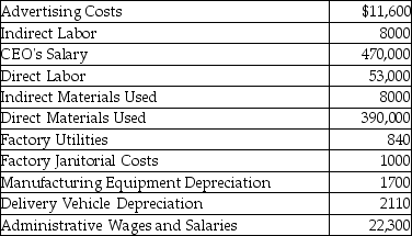 The following information was obtained from Durand,Inc.:   How much were Durand's period costs? A) $462,540 B) $506,010 C) $13,710 D) $503,900
