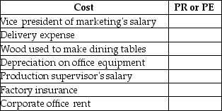 Classify each cost of a furniture manufacturer as either a product cost (PR)or a period cost (PE).   