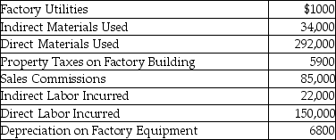 Selected data for Lemon Grass,Inc.for the year are provided below:   What is the total manufacturing overhead? A) $442,000 B) $56,000 C) $69,700 D) $13,700