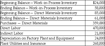 Mars Supplies Company provided the following information for the year:   What was the amount of the manufacturing overhead costs? A) $313,000 B) $45,000 C) $292,000 D) $491,000