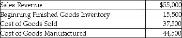 Super Tread Inc.is a large manufacturer of auto tires.Super Tread has provided the following information:   Calculate the amount of ending Finished Goods Inventory reported on Super Tread's balance sheet. A) $10,500 B) $60,000 C) $22,500 D) $7000