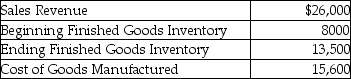 Fontana Manufacturing provided the following information for the month ended March 31:   Compute cost of goods available for sale. A) $15,600 B) $29,100 C) $23,600 D) $10,100