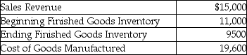 Franklin Manufacturing provided the following information for the month ended March 31:   Compute cost of goods sold. A) $19,600 B) $18,100 C) $21,100 D) $29,100