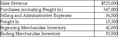 Belstone,Inc.is a merchandiser of stone ornaments.It sold 15,000 units during the year.The company has provided the following information:   How much is the gross profit for the year? A) $212,500 B) $349,000 C) $176,000 D) $178,000