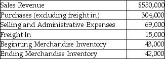 Oaktree,Inc.is a merchandiser of inlaid wooden boxes.The company sold 7000 units during the year.The company has provided the following information:   What is the cost of goods sold for the year? A) $362,000 B) $320,000 C) $318,000 D) $305,000