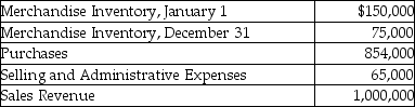Onyx Corporation has provided the following information about its operating activities for the year:     Required: Prepare Onyx's income statement for the year ended December 31,including the heading.Use the format provided below:   