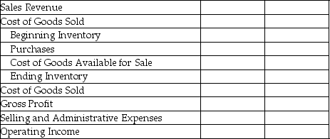 Onyx Corporation has provided the following information about its operating activities for the year:     Required: Prepare Onyx's income statement for the year ended December 31,including the heading.Use the format provided below:   