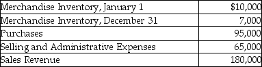 Accuracy Accounting,Inc.sells accounting textbooks.The following information summarizes Accuracy Accounting's operating activities for the year:     Required: Prepare Accuracy Accounting,Inc.'s income statement for the year ended December 31.