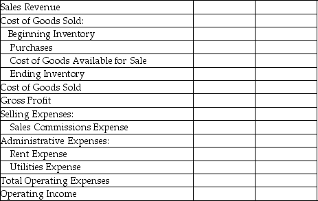 Herrera,Inc. ,a merchandiser,sells office supplies.The following information summarizes Herrera's operating activities during the year:     Required: Prepare an income statement for Herrera,Inc.for the year ended December 31,using the format below.Include a proper heading.   