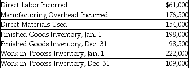 Given the following information,determine the cost of goods sold.   A) $504,500 B) $613,500 C) $604,000 D) $296,500