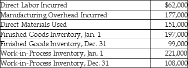 Given the following information,determine the cost of goods manufactured.   A) $390,000 B) $503,000 C) $282,000 D) $188,000