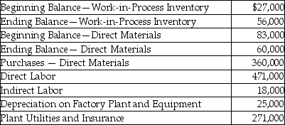 Garrett Corporation provided the following information for the year:   What was the amount of direct materials used in production during the year? A) $66,000 B) $360,000 C) $383,000 D) $831,000