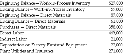 Quinton Corporation provided the following information for the year:   What was the total manufacturing costs incurred during the year? A) $698,000 B) $314,000 C) $853,000 D) $1,167,000