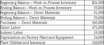 Payton Corporation provided the following information for the year:   What was the amount of the cost of goods manufactured for the year? A) $1,363,000 B) $1,164,000 C) $1,135,000 D) $1,193,000