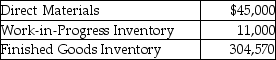 Ryker Manufacturing,Inc.provided the following information for the year:   The inventory account balances as of January 1 are given below.   What is the ending balance in the Finished Goods Inventory? A) $304,570 B) $302,570 C) $306,570 D) $596,570